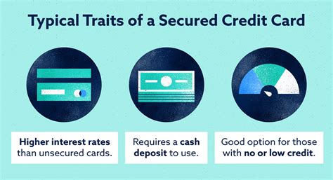 do secured credit cards work